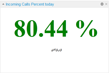 ویجت درصد تماس های ورودی درگزارشگیری از سانترال یا کالسنتر