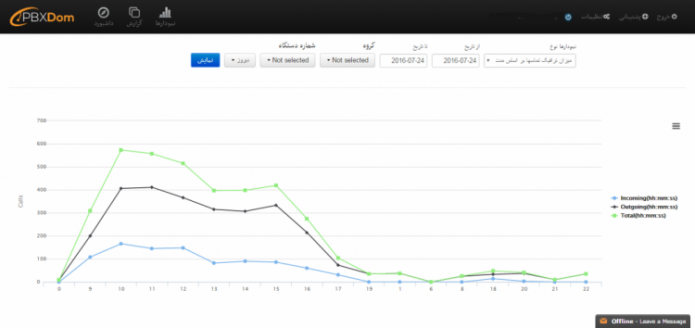 مشاهده و کنترل میزان ترافیک تماس ها بر اساس مدت زمان مکالمه در 24 ساعت